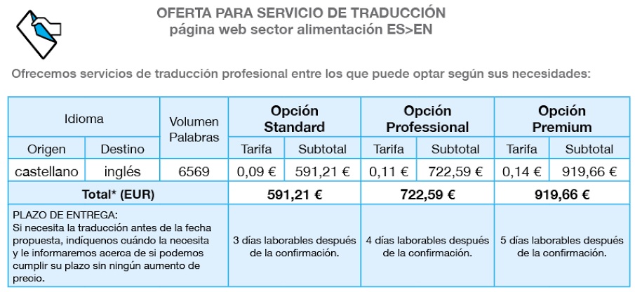 Precio Traduccion Paginas Web Espanol Ingles Planet Lingua